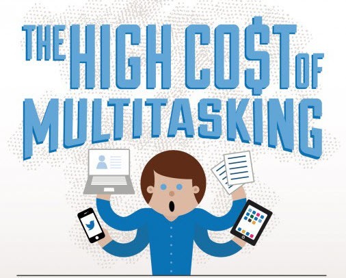 The_High_Cost_Of_Multitasking
