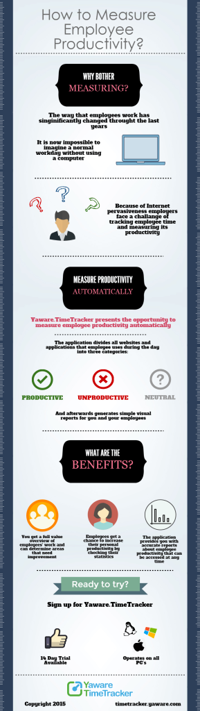 how to measure employee productivity using Yaware.TimeTracker