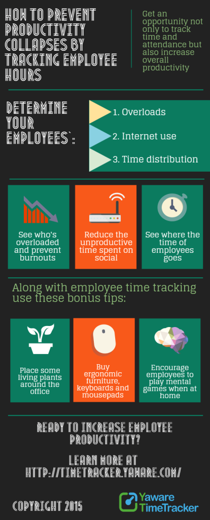 How to Prevent Productivity Collapses by Tracking Employee Hours