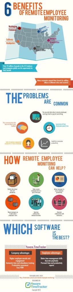remote employee monitoring